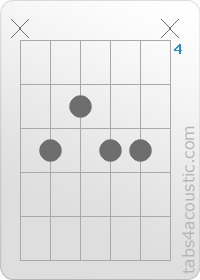 Diagramme de l'accord D#9 (x,6,5,6,6,x)